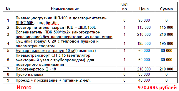 Вспениватель полистирола