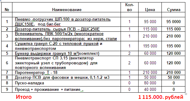 Вспениватель полистирола