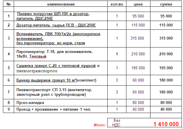 Вспениватель полистирола