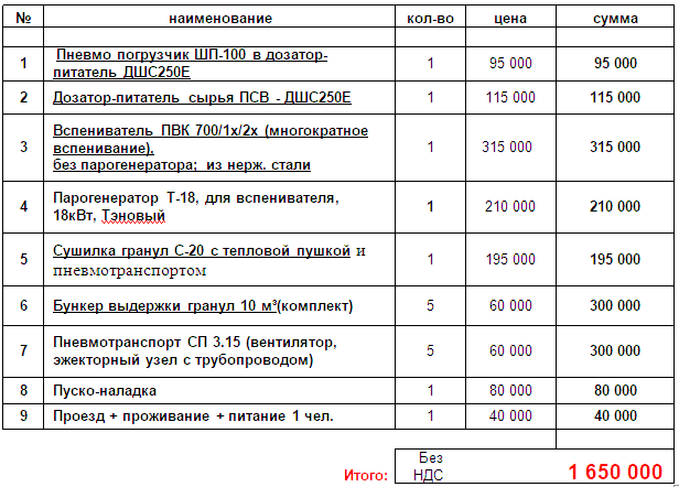 Вспениватель полистирола